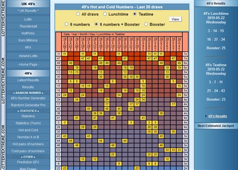 Gosloto 6/45 Hot & Cold Numbers .